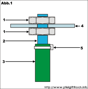 Abfluss